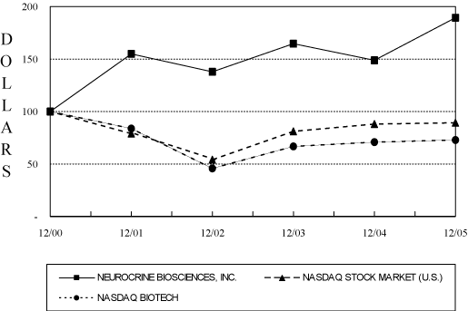 (PERFORMANCE GRAPH)